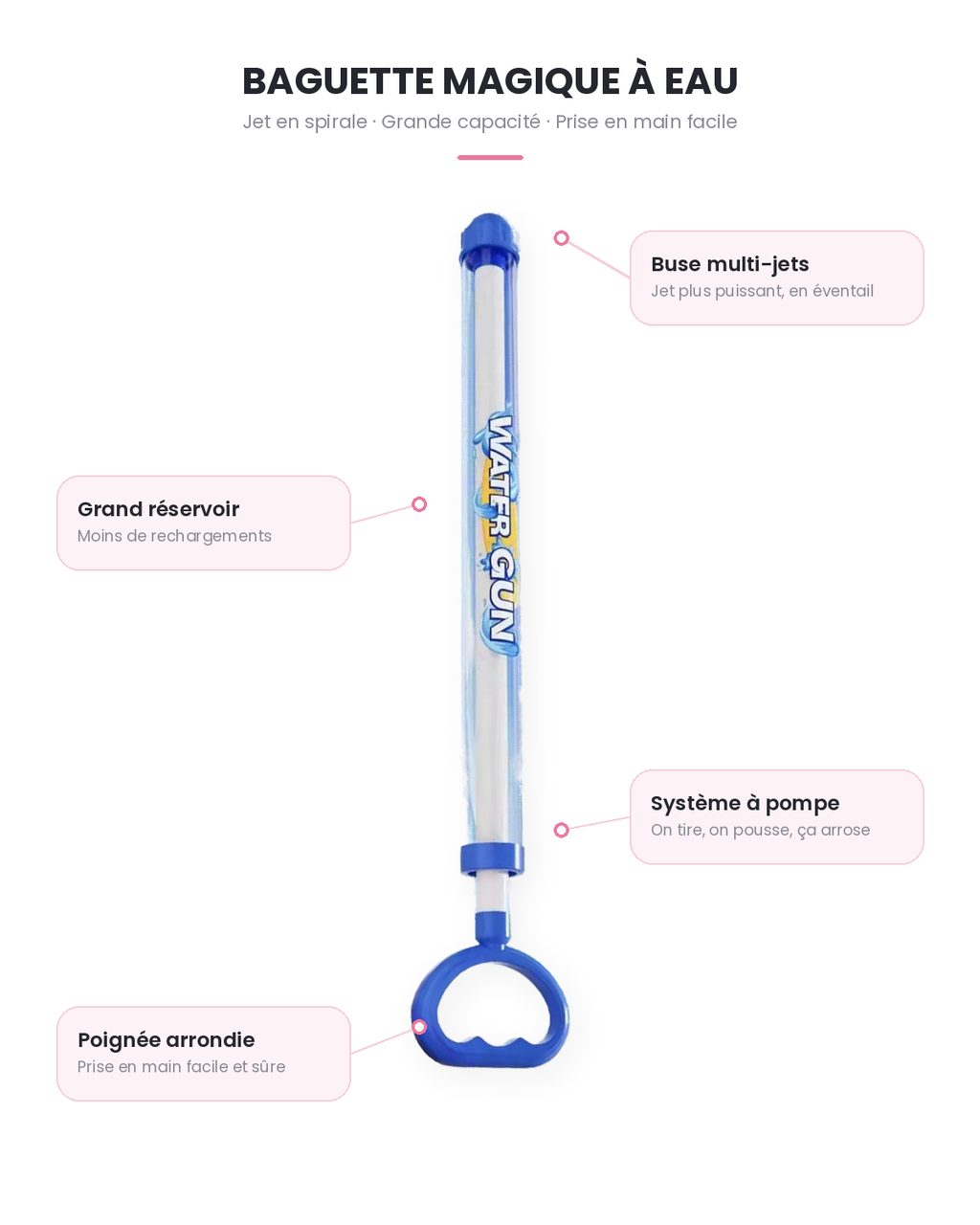 Infographie du pistolet à eau bleu : buse multi-jets, grand réservoir, système à pompe, poignée arrondie