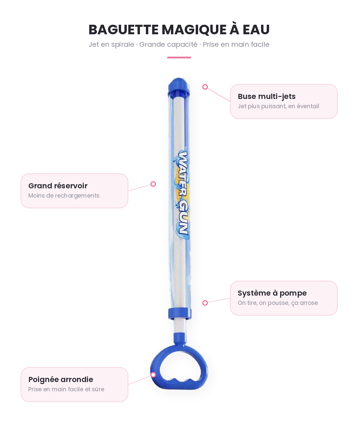 Infographie du pistolet à eau bleu : buse multi-jets, grand réservoir, système à pompe, poignée arrondie