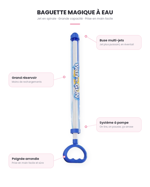 Infographie du pistolet à eau bleu : buse multi-jets, grand réservoir, système à pompe, poignée arrondie